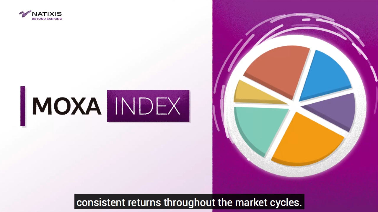 Indice NXS Momentum Cross-Asset